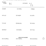 Counting Atoms Worksheet